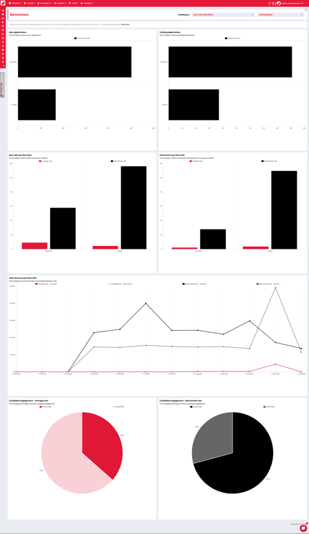 Benchmark-1