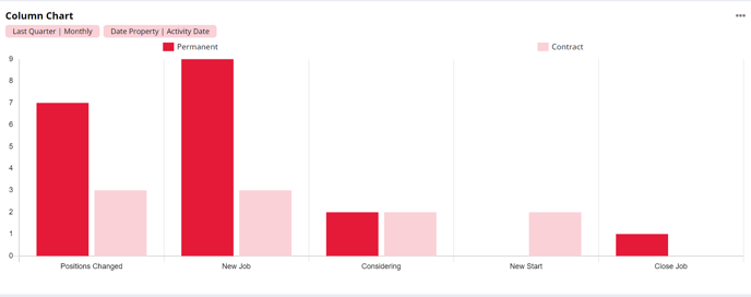 Column Chart_unstacked