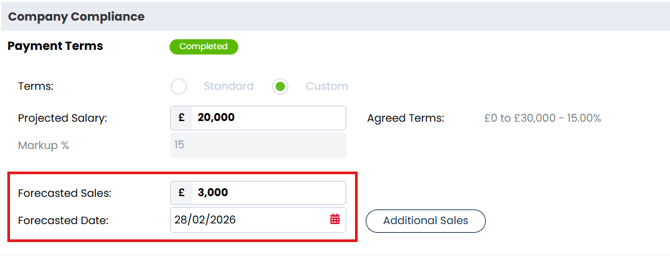Screenshot: Forecasted Sales Amount and Date entered