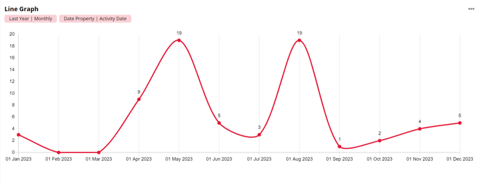 Line Graph