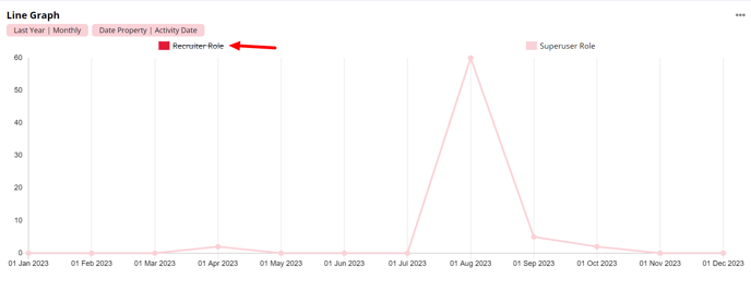 Line Graph_key