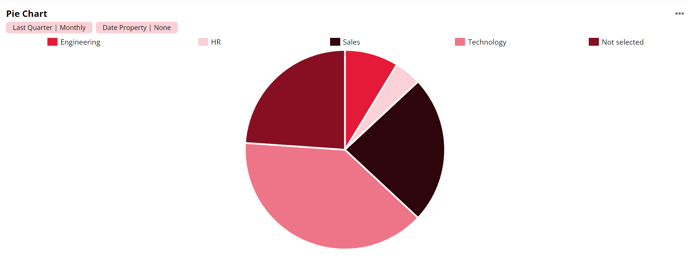 Pie Chart