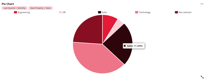 Pie Chart_Hover