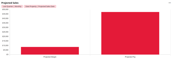 Projected Sales_nocompare