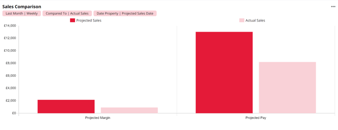 Sales Comparisons_column