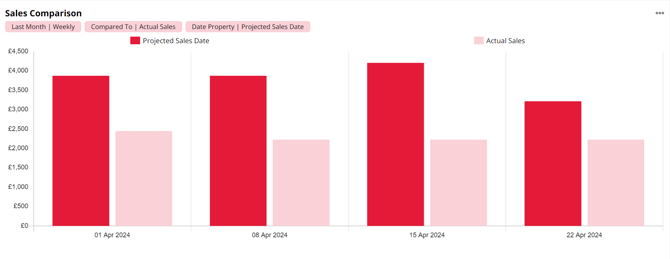Sales Comparisons_dates