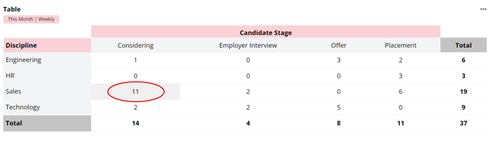 Table-card-type_totals_hover