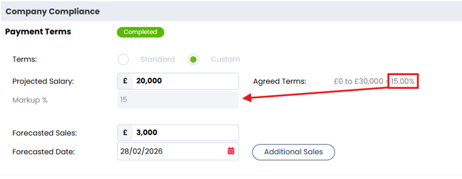 Screenshot: Markup auto-populated from Company Terms