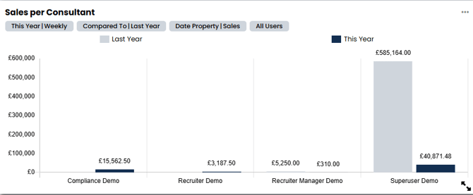Sales per consultant screenshot