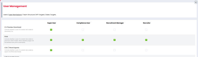 User Permissions Grid Layout